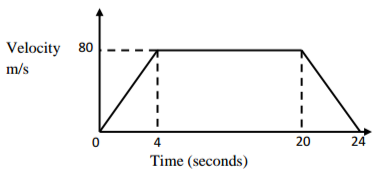 Mathematics Paper 1 Question Paper - 2015 KCSE Machakos County Trial