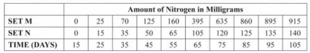 Biology Paper 2 Question Paper - KCSE 2014