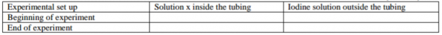 Biology Paper 3 Question Paper - 2015 KCSE Machakos County Trial