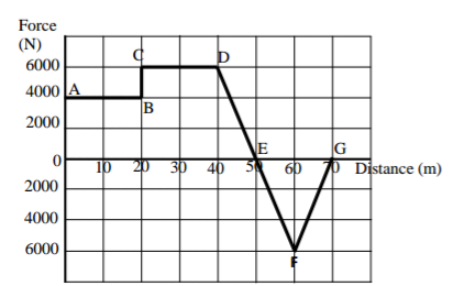 Physics Paper 1 Question Paper - 2015 KCSE Machakos County Trial