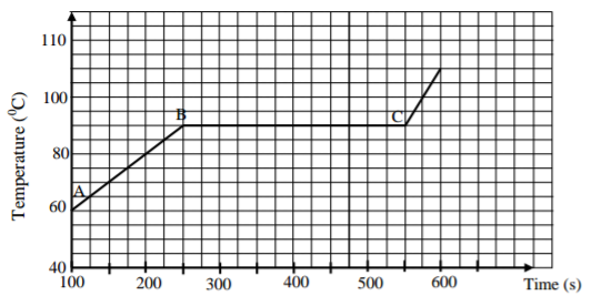 Physics Paper 1 Question Paper - 2015 KCSE Machakos County Trial