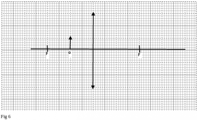 Physics Paper 2 Question Paper - 2015 KCSE Machakos County Trial