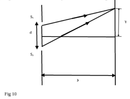 Physics Paper 2 Question Paper - 2015 KCSE Machakos County Trial