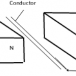 KNEC KCSE Physics Paper 2 - 2015 - Machakos County Trial