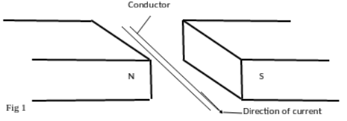 Physics Paper 2 Question Paper - 2015 KCSE Machakos County Trial