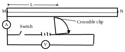 Physics Paper 3 Question Paper - 2015 KCSE Machakos County Trial