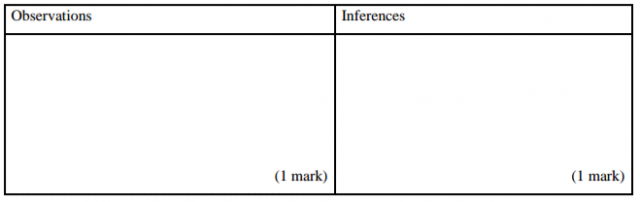 Chemistry Paper 3 Question Paper - 2015 KCSE Ikutha Sub-County Joint Examination