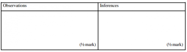 Chemistry Paper 3 Question Paper - 2015 KCSE Ikutha Sub-County Joint Examination