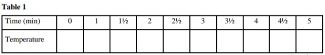 Chemistry Paper 3 Question Paper - 2015 KCSE Ikutha Sub-County Joint Examination