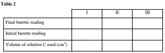 Chemistry Paper 3 Question Paper - 2015 KCSE Ikutha Sub-County Joint Examination