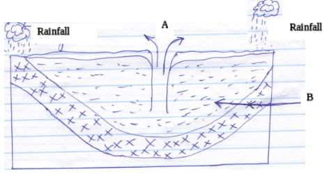 Geography Paper 1 Question Paper - 2015 KCSE Ikutha Sub-County Joint Examination