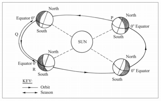 Geography Paper 1 Question Paper - KCSE 2014