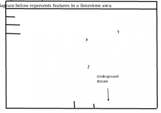 Geography Paper 1 Question Paper - 2015 KCSE Machakos County Trial