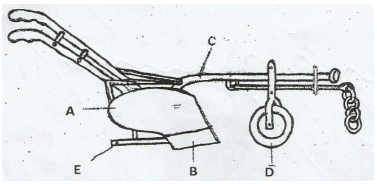 Agriculture Paper 2 Question Paper - 2015 KCSE Bomet County Joint Examinations