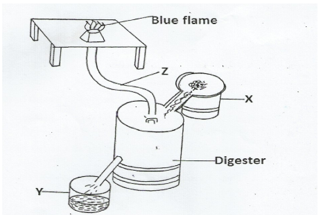 Agriculture Paper 2 Question Paper - 2015 KCSE Bomet County Joint Examinations