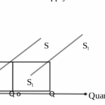 KNEC KCSE Business Studies Paper 1 Question Paper - Bomet County Joint Examinations