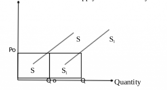 Business Studies Paper 1 Question Paper - 2015 KCSE Bomet County Joint Examinations