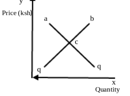 Business Studies Paper 1 Question Paper - 2015 KCSE Machakos County Trial