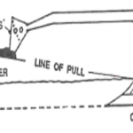 KCSE Revision Notes on Other Terms Connected With Ploughs - Agriculture Notes