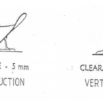 KCSE Revision Notes on Plough Accessories - Agriculture Notes