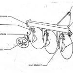 KCSE Revision Notes on Types Of Disc Ploughs - Agriculture Notes