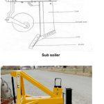 KCSE Revision Notes on Sub-soil Plough - Agriculture Notes