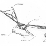 KCSE Revision Notes on Types of Mouldboard Ploughs - Agriculture Notes