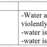 KNEC KCSE Past Papers 2017 Biology Paper 3 (231/3)