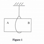 KNEC KCSE Past Papers 2018 Physics Paper 2 (232/2)