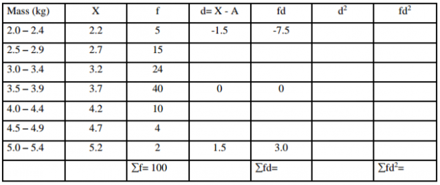 Mathematics Paper 1 Question Paper - 2015 KCSE Ikutha Sub-County Joint Examination