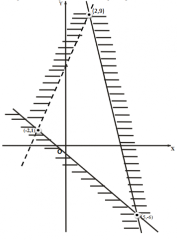 Mathematics Paper 1 Question Paper - 2014 Nakuru District Mock