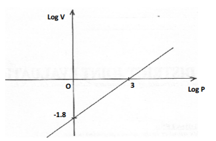 Mathematics Paper 2 Question Paper - 2014 Homa-Bay Mock