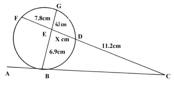 Mathematics Paper 2 Question Paper - 2014 EKSIKA Joint Evaluation Test