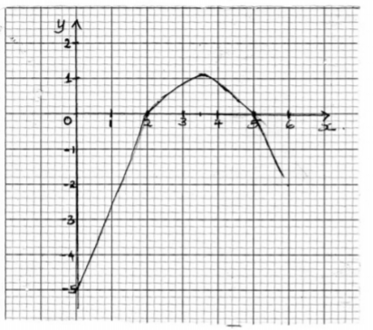 Mathematics Paper 2 Question Paper - 2014 Nakuru District Mock