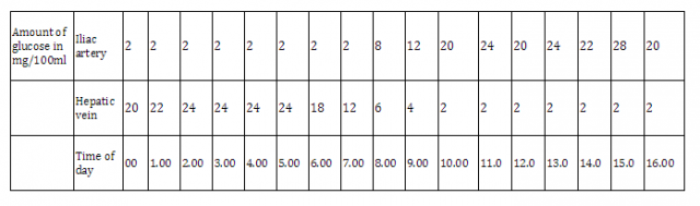 Biology Paper 2 Question Paper - Mock 2015 - Kabarak High School