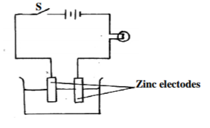 Biology Paper 2 Question Paper - 2014 KCSE COMA Joint Exam