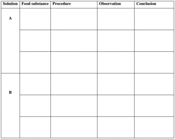 Biology Paper 3 Question Paper - 2014 KCSE COMA Joint Exam