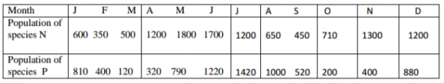 Biology Paper 2 Question Paper - 2014 Nakuru District Mock