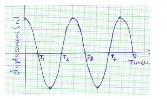 Physics Paper 2 Question Paper - Mock 2015 - Kabarak High School