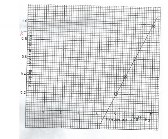 Physics Paper 2 Question Paper - Mock 2015 - Kabarak High School