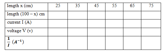 Physics Paper 3 Question Paper - Mock 2015 - Kabarak High School