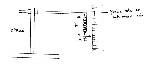 Physics Paper 3 Question Paper - Mock 2015 - Kabarak High School