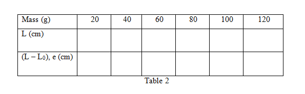 Physics Paper 3 Question Paper - Mock 2015 - Kabarak High School