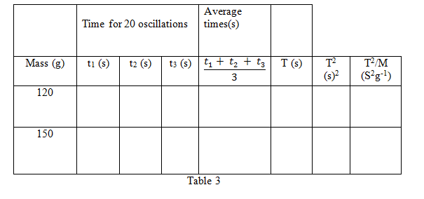 Physics Paper 3 Question Paper - Mock 2015 - Kabarak High School