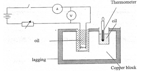 Physics Paper 1 Question Paper - 2014 Cross Country Mock