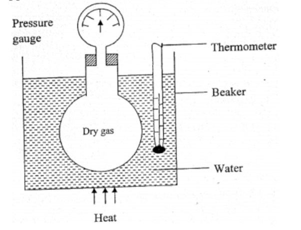 Physics Paper 1 Question Paper - 2014 Cross Country Mock