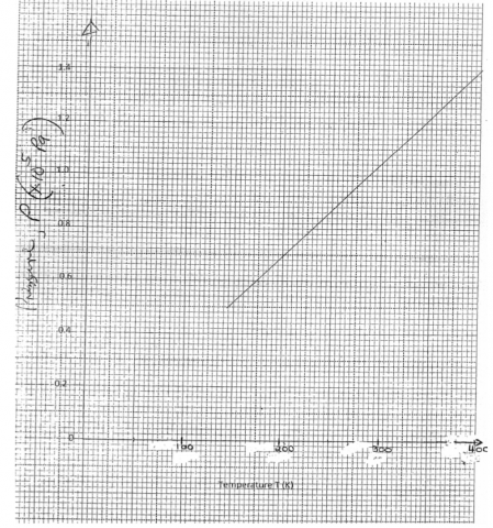 Physics Paper 1 Question Paper - 2014 Cross Country Mock