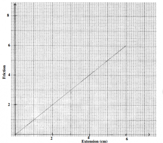 Physics Paper 1 Question Paper - 2014 Homa-Bay Mock