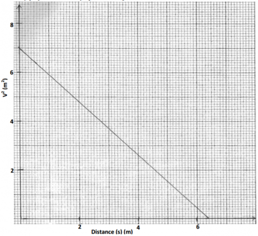 Physics Paper 1 Question Paper - 2014 Homa-Bay Mock