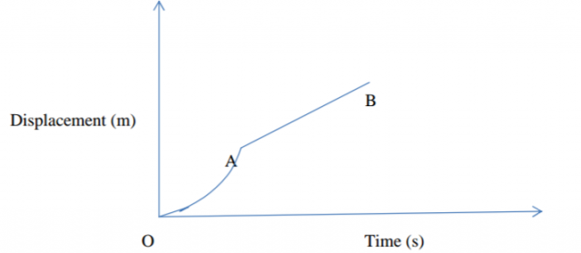 Physics Paper 1 Question Paper - 2014 KCSE COMA Joint Exam